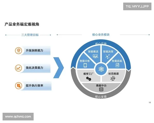 以期十拿为核心探讨数字化转型背景下企业如何实现高效管理与可持续发展 以期十拿为核心探讨数字化转型背景下企业如何实现高效管理与可持续发展